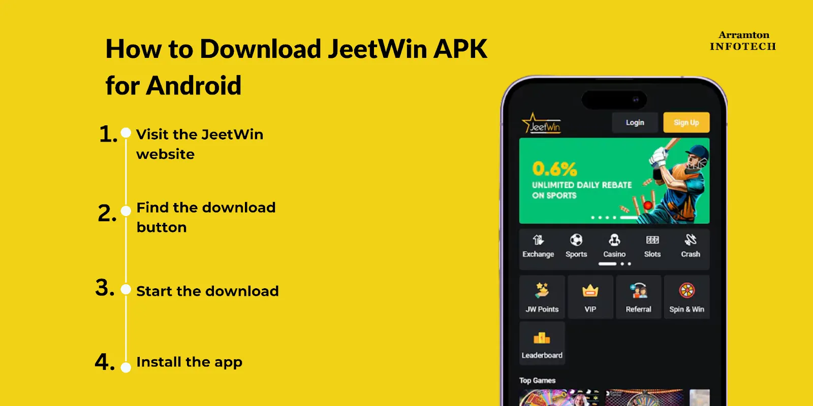 JeeTwin এ বিভিন্ন ধরণের পণ্যের কমিশন অংশ কি একই রকম?